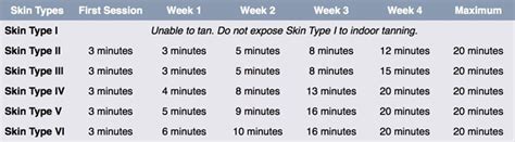 indoor tanning bed schedule.